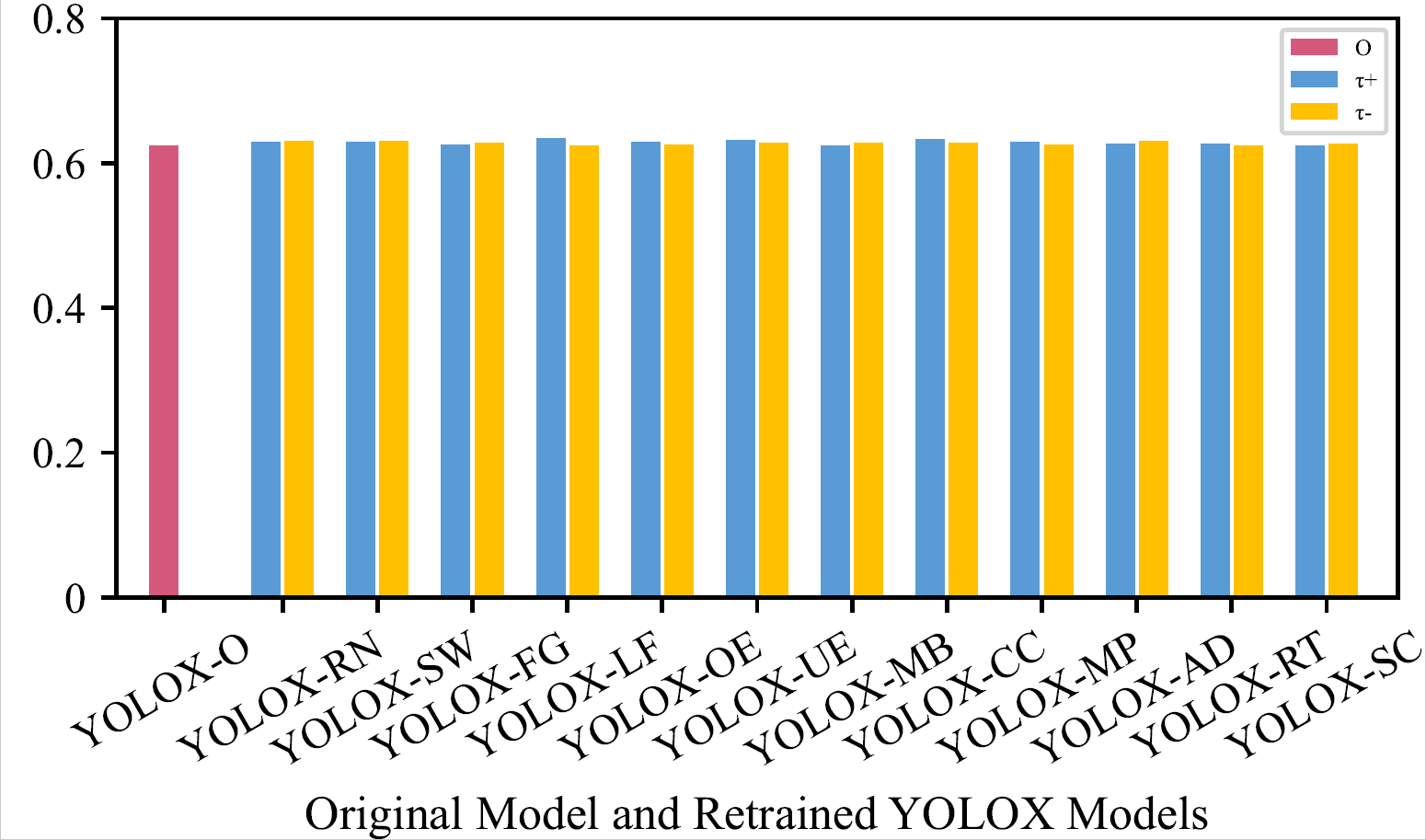 rq4-yolox-O